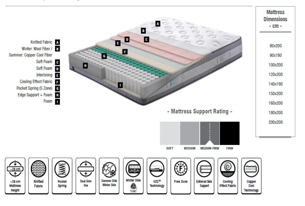 Cool & Wool Pocket Spring Mattress