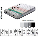 Cool & Wool Pocket Spring Mattress