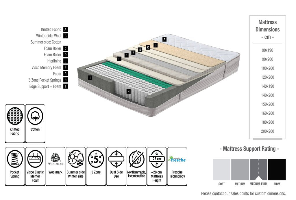 Five-Zet Visco Pocket Spring Mattress