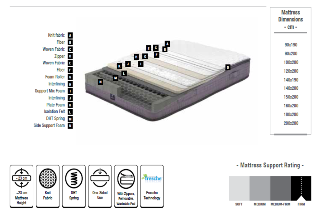 Fresh Sense Padded Spring Mattress