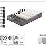 Fresh Sense Padded Spring Mattress