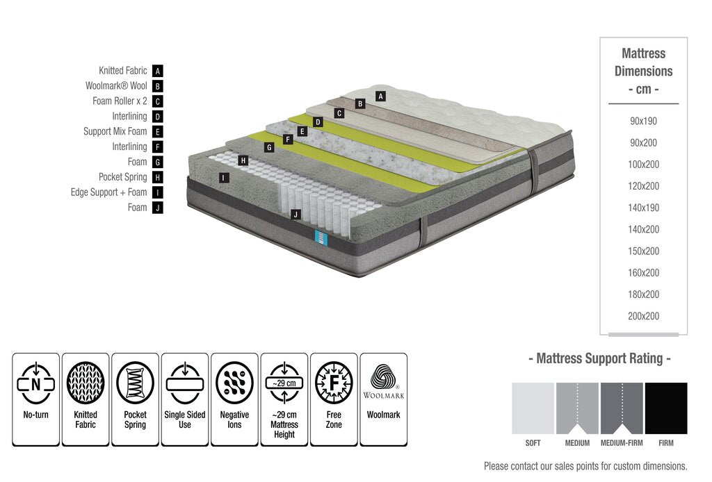 Ionic Energy Padded Spring Mattress