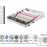 Prestige Prime Spring Mattress