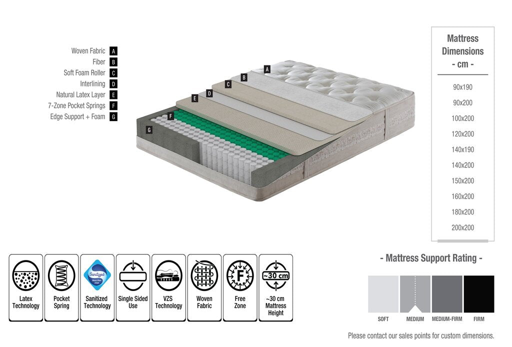 Seven-Z Lateks Pocket Spring Mattress