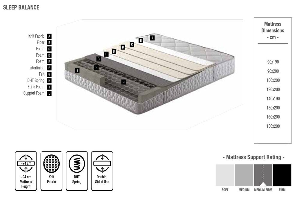 Sleep Balance Mattress