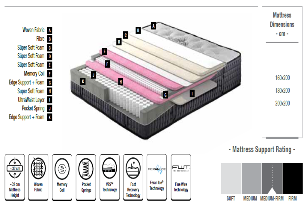 Smart Track Mattress