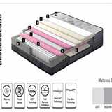 Smart Track Mattress