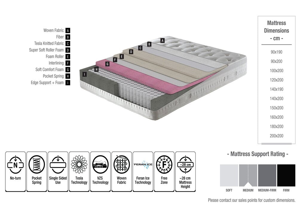 Tesla Sleep Pocket Spring Mattress