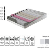 Tesla Sleep Pocket Spring Mattress