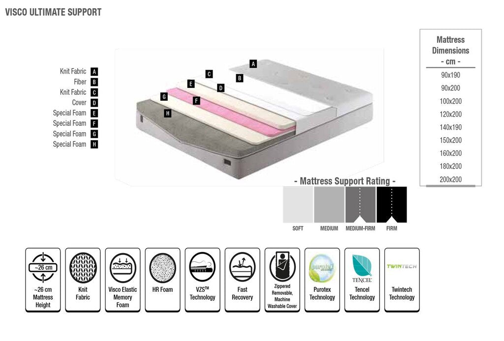 Visco Ultimate Support Foam Mattress