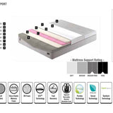 Visco Ultimate Support Foam Mattress